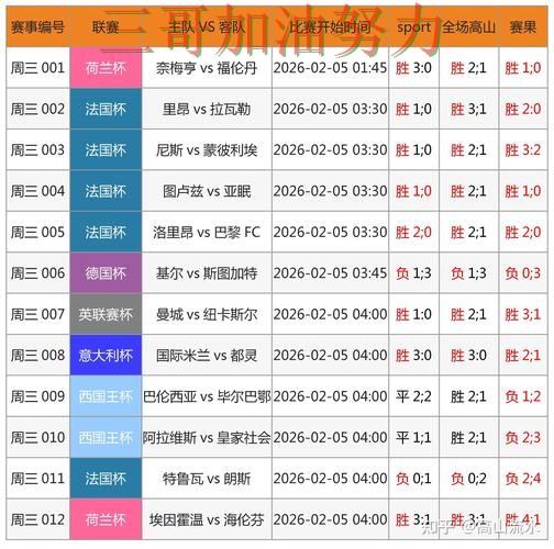 世界杯买球网站解析报告:平台排行+直播与实际体验总结 - 世界杯赛事中心 世界杯买球网站解析报告:平台排行+直播与实际体验总结 - 世界杯赛事中心