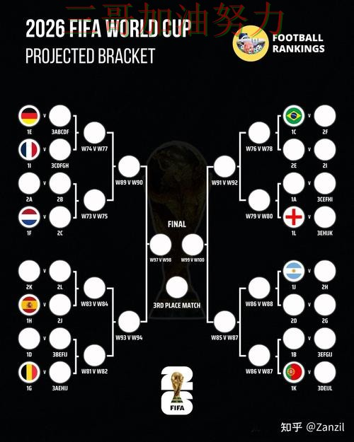 世界杯投注是否值得用如何选?结合数据分析一次讲透(FIFA World Cup 2026) 世界杯投注是否值得用如何选?结合数据分析一次讲透(FIFA World Cup 2026)