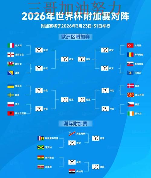 世界杯投注是否值得用如何选?结合数据分析一次讲透(FIFA World Cup 2026) 世界杯投注是否值得用如何选?结合数据分析一次讲透(FIFA World Cup 2026)